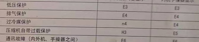 盐田空调电话在哪里找